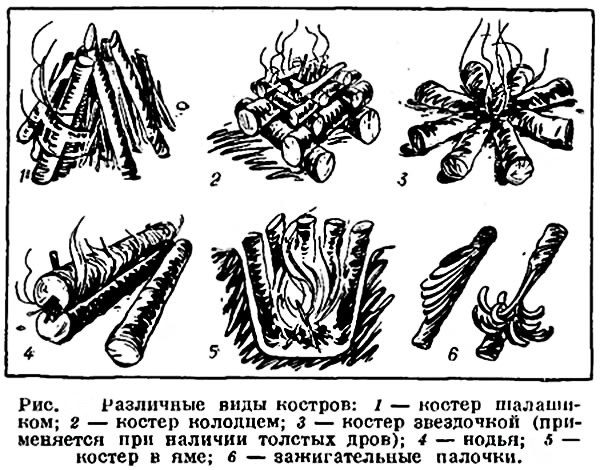 приготовить еду походе готовить приготовление походный костер виды горелка способы оборудование беспламенный нагреватель пищи костер разновидности горелка бнп готовая реторт кронидов лайфхак 